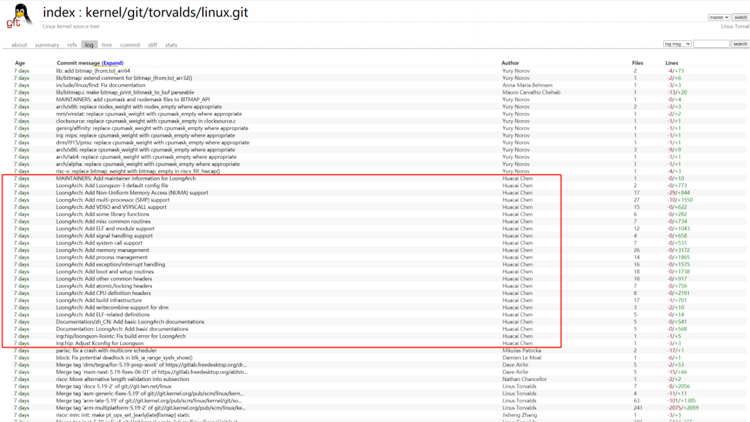 �Ƿ�����(�й���)-�ٷ���վ